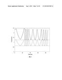 MONITORING TEMPERATURE WITH FLUORESCENCE diagram and image