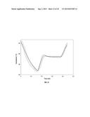 MONITORING TEMPERATURE WITH FLUORESCENCE diagram and image