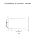 MONITORING TEMPERATURE WITH FLUORESCENCE diagram and image