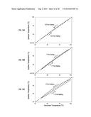 MONITORING TEMPERATURE WITH FLUORESCENCE diagram and image