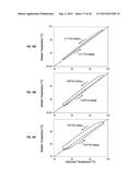 MONITORING TEMPERATURE WITH FLUORESCENCE diagram and image