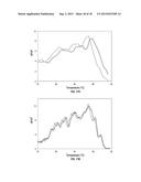 MONITORING TEMPERATURE WITH FLUORESCENCE diagram and image