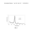 GAS SENSORS BASED UPON METAL CARBON COMPLEXES diagram and image