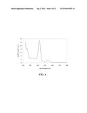 GAS SENSORS BASED UPON METAL CARBON COMPLEXES diagram and image