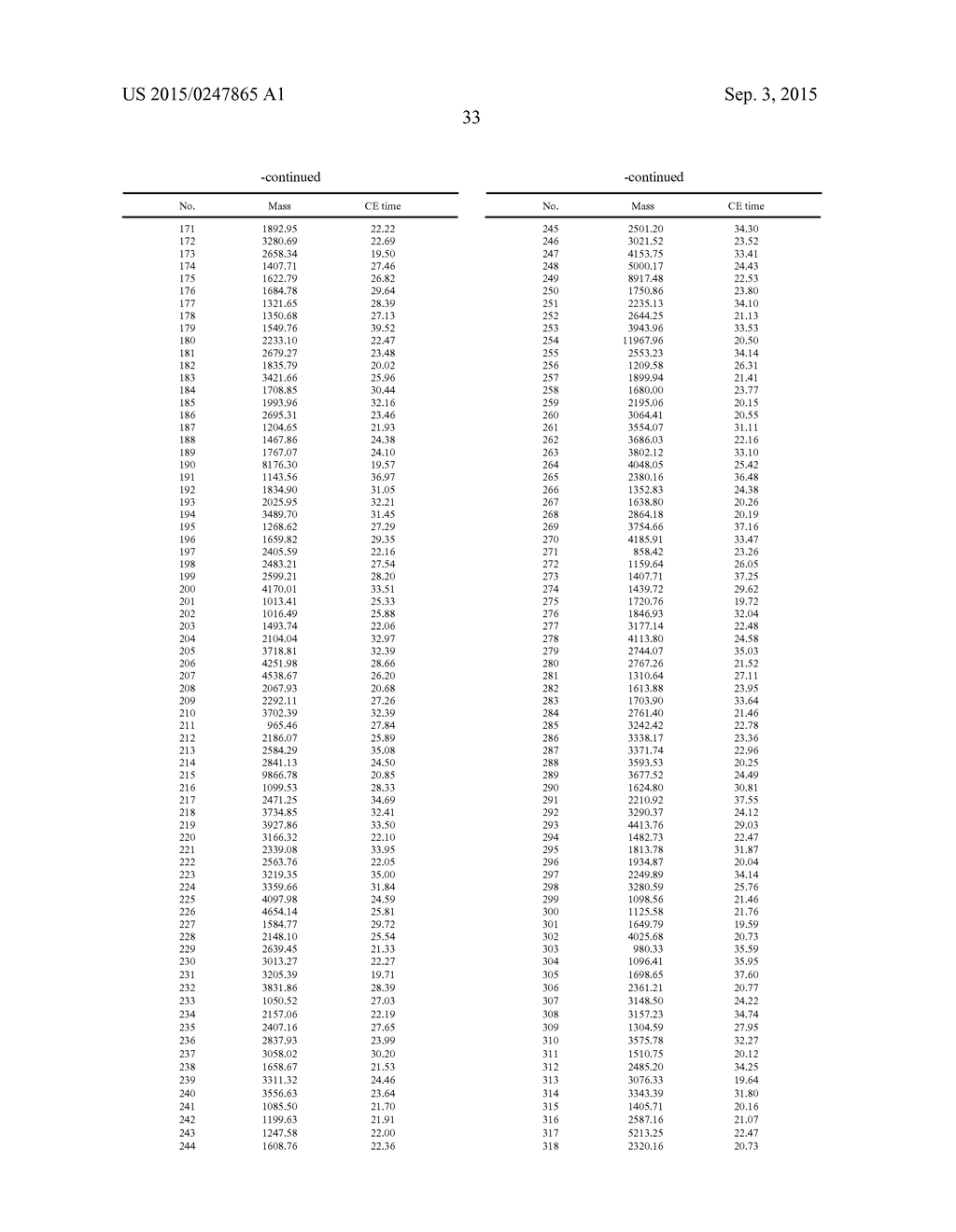 Polypeptide Markers for the Diagnosis and Evaluation of Vascular Diseases - diagram, schematic, and image 34