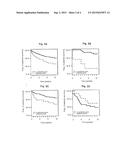 RISK ASSESSMENT FOR ANTIBIOTICS TREATMENT IN PATIENTS SUFFERING FROM     PRIMARY NON-INFECTIOUS DISEASE BY DETERMINING THE LEVEL OF PROCALCITONIN diagram and image