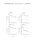 RISK ASSESSMENT FOR ANTIBIOTICS TREATMENT IN PATIENTS SUFFERING FROM     PRIMARY NON-INFECTIOUS DISEASE BY DETERMINING THE LEVEL OF PROCALCITONIN diagram and image