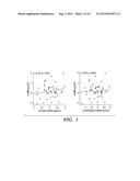 ASSAYS AND METHODS OF TREATMENT RELATING TO VITAMIN D INSUFFICIENCY diagram and image