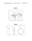 SYSTEM AND METHOD FOR DETECTING THE ACTUATION OF A FUNCTION IN THE FORM OF     A PRE-DETERMINED PATH ON A TOUCH-SENSITIVE SURFACE OF AN OBJECT diagram and image