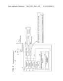 Communication Apparatus Comprising Integrated Circuit Tag Interface diagram and image