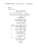 Communication Apparatus Comprising Integrated Circuit Tag Interface diagram and image