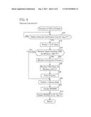 Communication Apparatus Comprising Integrated Circuit Tag Interface diagram and image