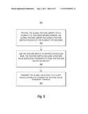 GLOBAL FEATURE LIBRARY USEABLE WITH CONTINUOUS DELIVERY diagram and image