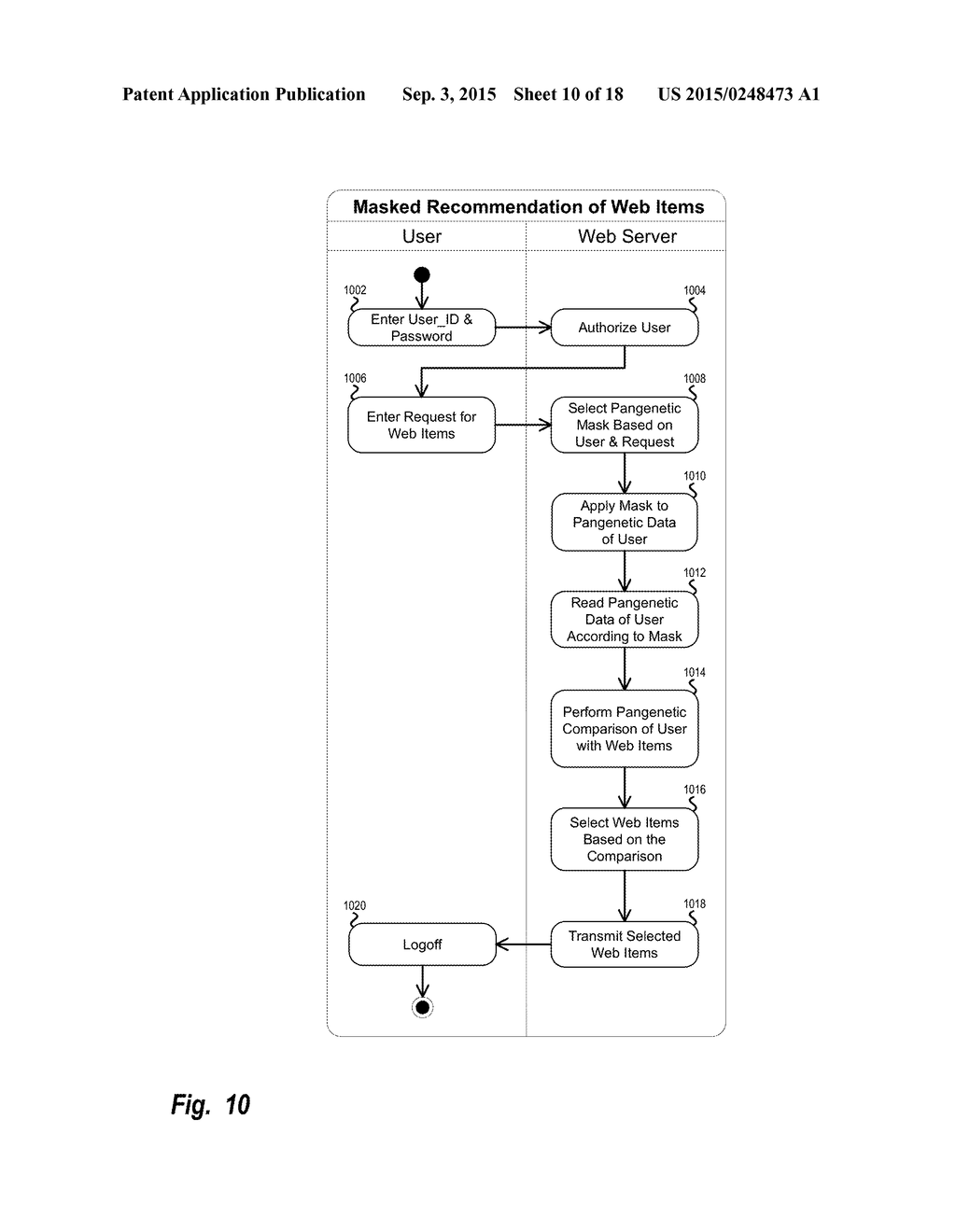 Pangenetic Web User Behavior Prediction System - diagram, schematic, and image 11