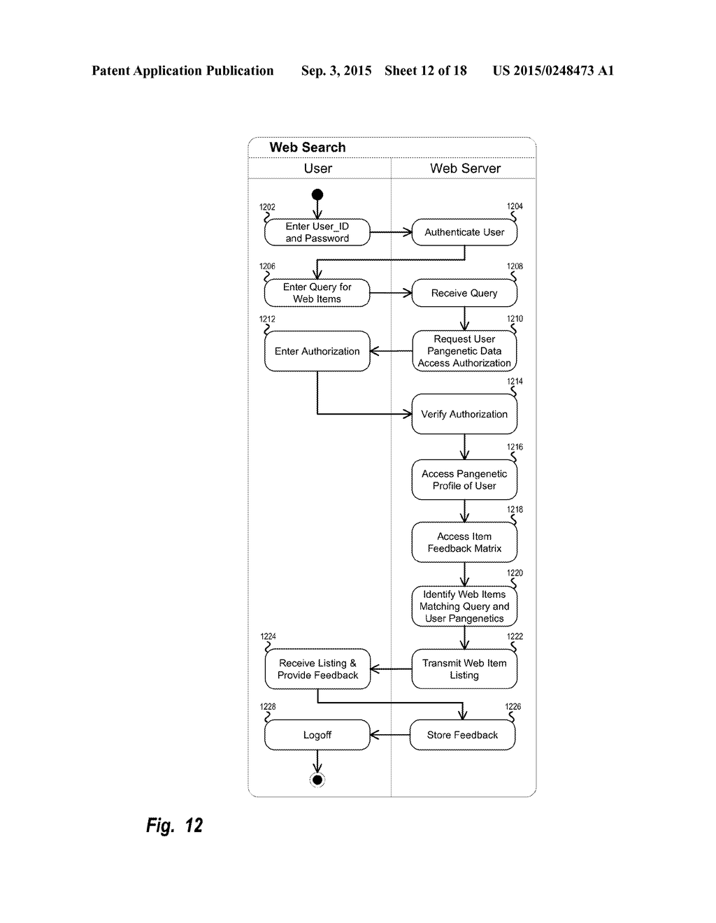 Pangenetic Web User Behavior Prediction System - diagram, schematic, and image 13