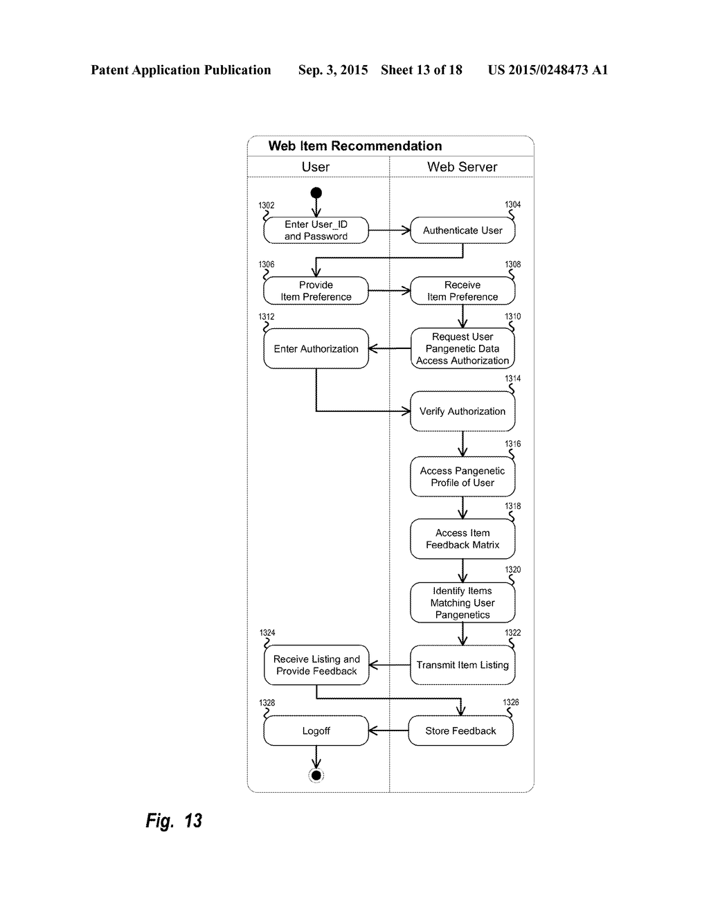 Pangenetic Web User Behavior Prediction System - diagram, schematic, and image 14