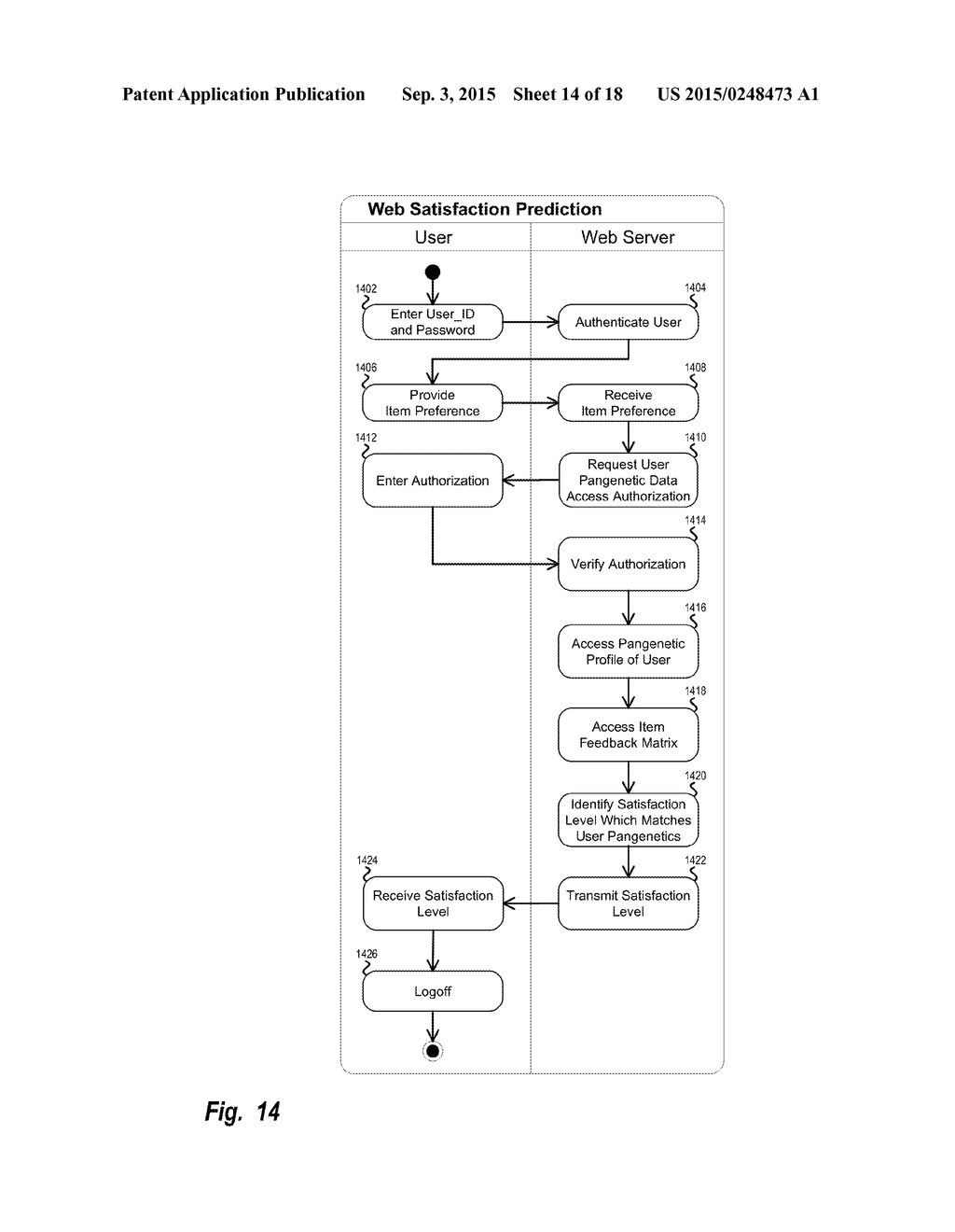 Pangenetic Web User Behavior Prediction System - diagram, schematic, and image 15