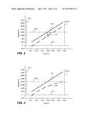 DISPLAY MANAGEMENT FOR IMAGES WITH ENHANCED DYNAMIC RANGE diagram and image