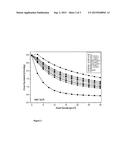 Radiation shielding materials containing hydrogen, boron and nitrogen diagram and image