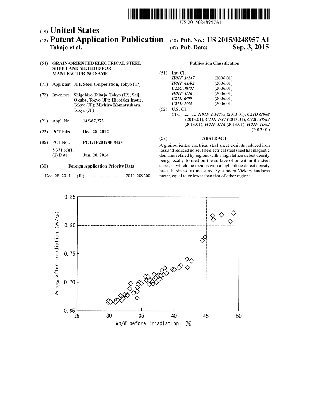 GRAIN-ORIENTED ELECTRICAL STEEL SHEET AND METHOD FOR MANUFACTURING SAME - diagram, schematic, and image 01