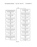 ENABLING ENHANCED RELIABILITY AND MOBILITY FOR REPLACEMENT GATE PLANAR AND     FINFET STRUCTURES diagram and image