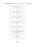 OPTOELECTRONICS INTEGRATION BY TRANSFER PROCESS diagram and image