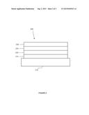 ORGANIC ELECTROLUMINESCENT MATERIALS AND DEVICES diagram and image