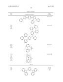 ORGANIC ELECTROLUMINESCENT MATERIALS AND DEVICES diagram and image