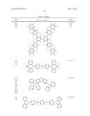 ORGANIC ELECTROLUMINESCENT MATERIALS AND DEVICES diagram and image