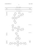 ORGANIC ELECTROLUMINESCENT MATERIALS AND DEVICES diagram and image