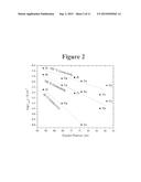 High Conductivity NASICON Electrolyte for Room Temperature Solid-State     Sodium Ion Batteries diagram and image