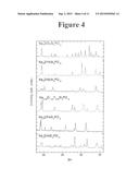 High Conductivity NASICON Electrolyte for Room Temperature Solid-State     Sodium Ion Batteries diagram and image