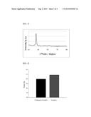 ELECTROLYTE FOR LITHIUM SECONDARY BATTERIES AND LITHIUM SECONDARY BATTERY     INCLUDING THE SAME diagram and image