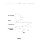 CHARGE CONTROL DEVICE AND CHARGE TIME CALCULATION METHOD diagram and image