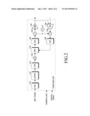 APPARATUS AND METHOD OF CORRECTING OUTPUT CHARACTERISTICS IN A POWER     COMBINATION APPARATUS diagram and image