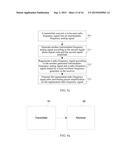 TRANSMITTER, RECEIVER, AND METHOD FOR RECEIVING AND TRANSMITTING A RADIO     FREQUENCY SIGNAL diagram and image