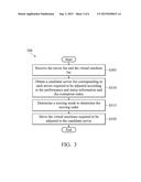 RESOURCE ADJUSTMENT METHODS AND SYSTEMS FOR VIRTUAL MACHINES diagram and image