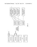 SECURITY PROCESSING ENGINES, CIRCUITS AND SYSTEMS AND ADAPTIVE PROCESSES     AND OTHER PROCESSES diagram and image