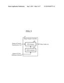 DIGITAL BROADCAST RECEIVING APPARATUS AND DIGITAL BROADCAST RECEIVING     METHOD diagram and image