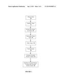 Method, Apparatus and Computer Program Product for Video Compression diagram and image