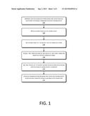 ESTABLISHING COMMUNICATION BETWEEN DEVICES diagram and image