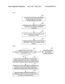 Dialling method and device diagram and image