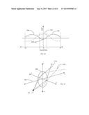 INTRAOCULAR LENS THAT IMPROVES OVERALL VISION WHERE THERE IS A LOCAL LOSS     OF RETINAL FUNCTION diagram and image