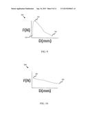 WIRE COLLECTION DEVICE WITH VARYING COLLECTION DIAMETER diagram and image