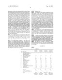 WATER-RELEASING COSMETIC COMPOSITION INCLUDING A HYDROPHOBIC SILICA diagram and image