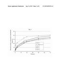 LONG-LASTING, CONTROLLED-RELEASE LOCAL ANESTHETIC LIPOSOME PREPARATION diagram and image