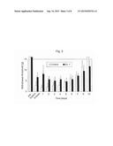 LONG-LASTING, CONTROLLED-RELEASE LOCAL ANESTHETIC LIPOSOME PREPARATION diagram and image