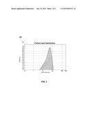 Synergistic Effect of Poloxamer-based Composition and Itraconazole on     Fungus and Yeast diagram and image