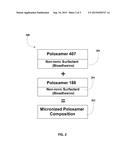 Synergistic Effect of Poloxamer-based Composition and Itraconazole on     Fungus and Yeast diagram and image