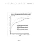 ORAL DRUG DELIVERY FORMULATIONS diagram and image